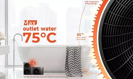 R290 HVAC refrigerant