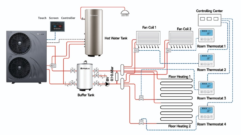 SPRSUN Installation Diagram